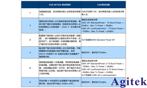 罗德与施瓦茨的5G无线通信测试仪 CMX500为AFC合规保驾护航(图5) 罗德与施瓦茨的5G无线通信测试仪 CMX500为AFC合规保驾护航(图5)