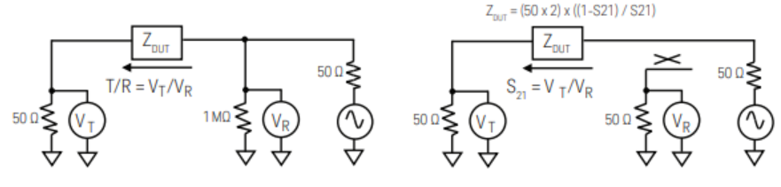 使用矢量网络分析仪的阻抗测试方法(图3) 使用矢量网络分析仪的阻抗测试方法(图3)