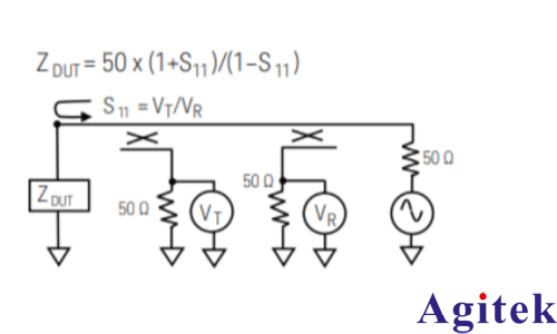 使用矢量网络分析仪的阻抗测试方法(图2) 使用矢量网络分析仪的阻抗测试方法(图2)