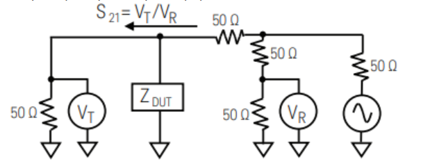 使用矢量网络分析仪的阻抗测试方法(图4) 使用矢量网络分析仪的阻抗测试方法(图4)
