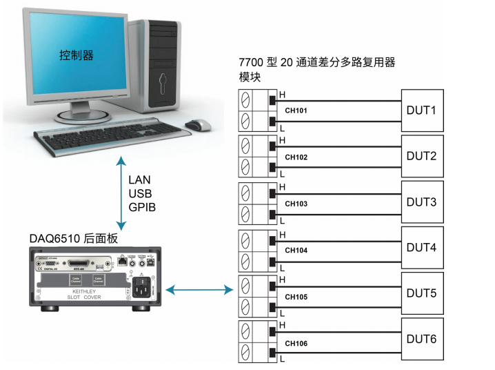 AT-DAQ 数据采集系统程控软件(图2) AT-DAQ 数据采集系统程控软件(图2)