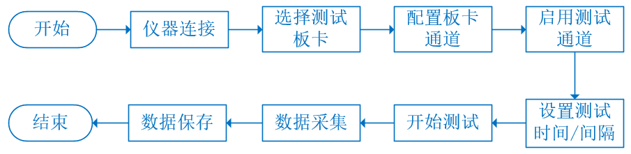 AT-DAQ 数据采集系统程控软件(图3) AT-DAQ 数据采集系统程控软件(图3)
