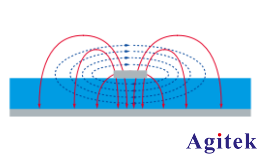 使用R&S®FPC频谱分析仪对开关电源进行 EMI 调试(图1)