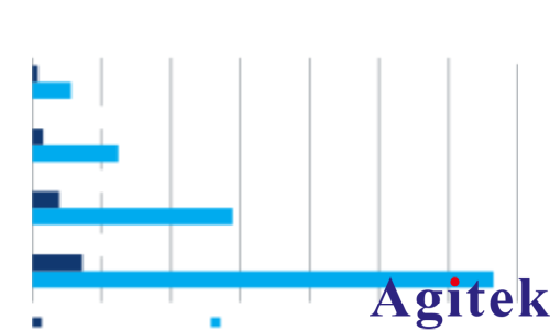 使用R&S®FSVA3000频谱分析仪缩短 5G 新空口多载波测试时间(图2)