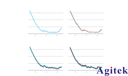使用R&S®FSVA3000频谱分析仪缩短 5G 新空口多载波测试时间(图1)
