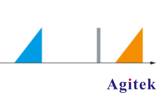 R&S®FPC1500频谱分析仪高效测量混频器关键性能参数(图4)