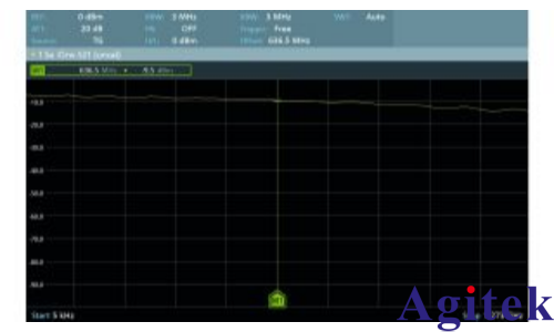 R&S®FPC1500频谱分析仪高效测量混频器关键性能参数(图6)