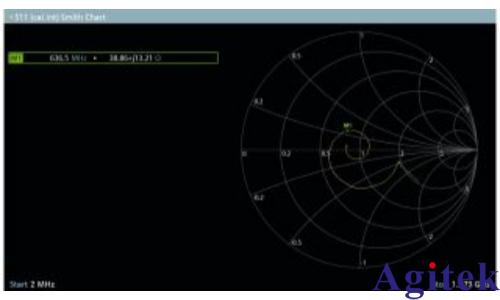 R&S®FPC1500频谱分析仪高效测量混频器关键性能参数(图8)