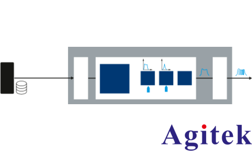 使用 R&S®SMW200A矢量信号发生器 进行脉冲描述字流式传输(图1)