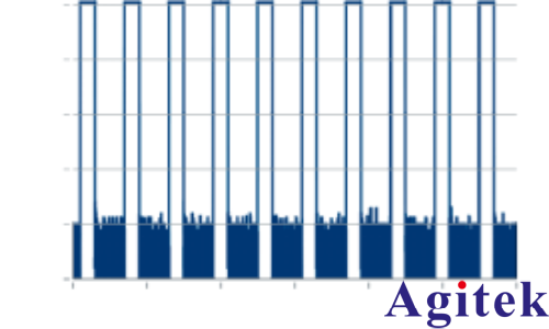 使用 R&S®SMW200A矢量信号发生器 进行脉冲描述字流式传输(图11)