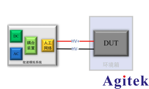 新能源充电桩测试(图2)