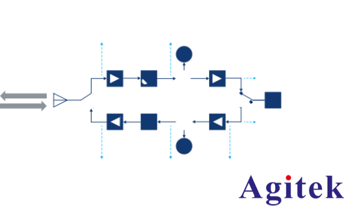 R&S®ZNA矢量网络分析仪收发模块和AESA雷达测试(图1)