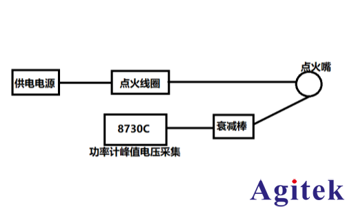 青智8730C功率计测试点火器点火电压峰值的试验   (图1)