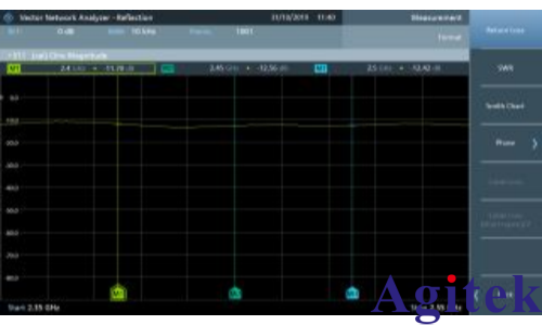 R&S®FPC1500频谱分析仪射频端口阻抗验证(图6)