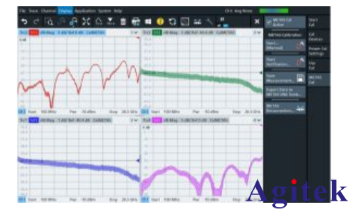 R&S®ZNA矢量网络分析仪 的 S 参数测量不确定度(图3)