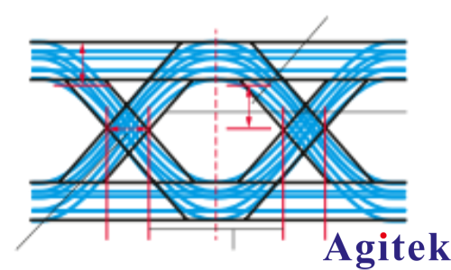 R&S®FPC 频谱分析仪通过更智能的方式测试低功耗蓝牙发射信号