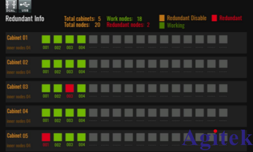 确保稳定供电的IT6600大功率可编程直流电源(图2)