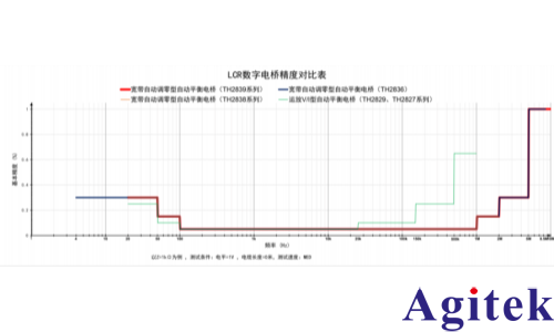 TH2839A精密阻抗分析仪的高精度宽频阻抗测量(图2)
