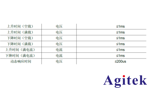 IT6600C双向可编程直流电源用于电容器快速充放电工况测试(图2)