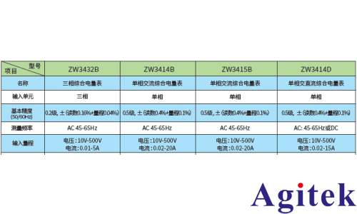 青智盘装表在工业设备的应用(图5)