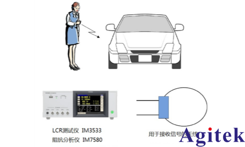 基于IM3570/IM3533阻抗分析仪的汽车智能锁天线阻抗测量方案(图1)