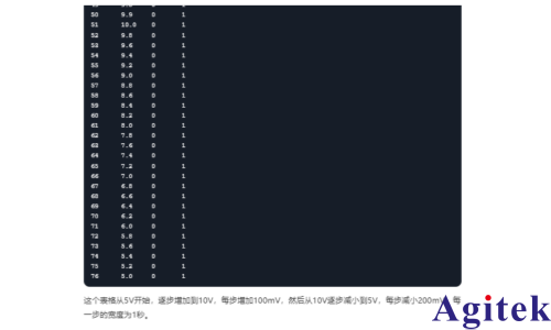 用DeepSeek编辑艾德克斯IT-N6300三通道可编程电源的List功能(图5)