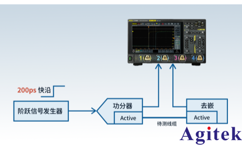 基于普源数字示波器的AEC延迟与相位偏移测试方案(图3)