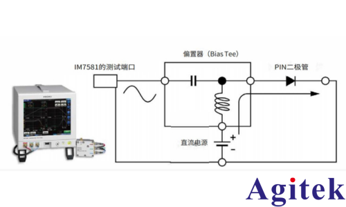 IM7581阻抗分析仪PIN二极管高频正向电阻的测量(图2)