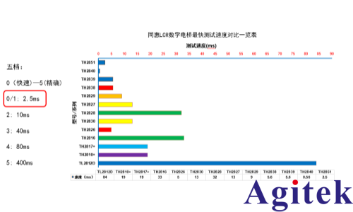 同惠TH2851系列阻抗分析仪解锁硝酸盐监测的应用(图4)