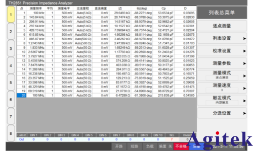 同惠TH2851系列阻抗分析仪解锁硝酸盐监测的应用(图5)