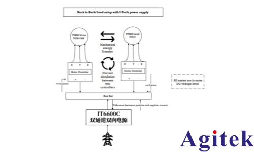 IT6600C双通道直流源在背靠背变流器中的应用(图1)
