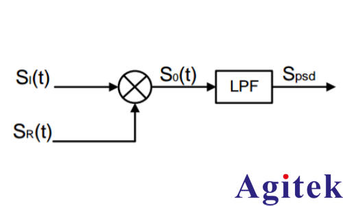 锁相放大器（LIA）基本原理(图1)