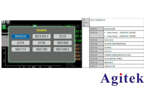 ITECH双向可编程直流电源新能源汽车48V架构测试(图2)