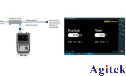 使用 R&S®ZNH矢量网络分析仪的空中导航 ILS 系统天线对齐(图1)