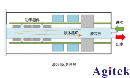 IT6600C可编程直流电源用于液冷充电桩模块测试(图1)