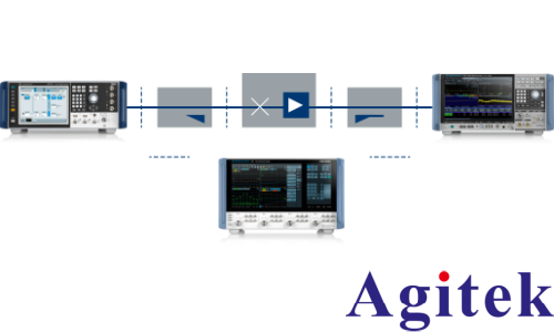 矢量信号发生器R&S®SMW200A单次射频连接测量(图1)