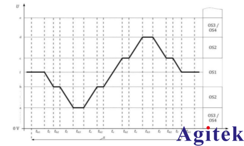 IT6600C可编程直流电源在电动汽车高压零部件电性能测试中的应用(图2)