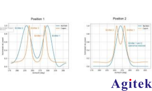 矢量信号发生器R&S®SMW200A干涉式测向仪的轻松测试(图5)