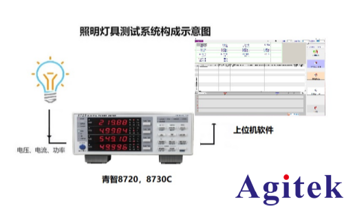 青智功率计LED照明灯具的测试测量(图1)