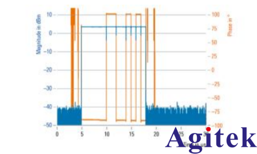 使用R&S®SMW200A矢量信号发生器进行脉冲描述字流式传输(图3) 使用R&S®SMW200A矢量信号发生器进行脉冲描述字流式传输(图3)