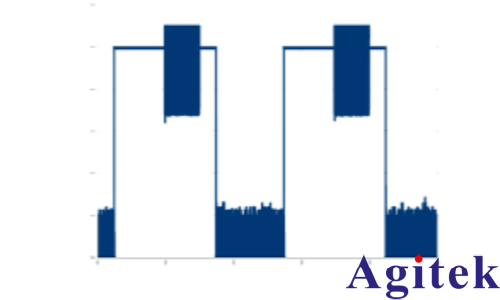 使用R&S®SMW200A矢量信号发生器进行脉冲描述字流式传输(图10) 使用R&S®SMW200A矢量信号发生器进行脉冲描述字流式传输(图10)