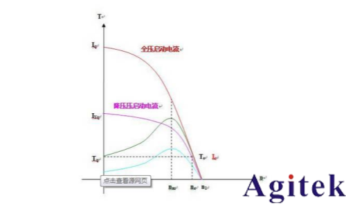 青智功率分析仪电机启动方式的测试(图1) 青智功率分析仪电机启动方式的测试(图1)