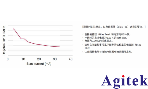 日置IM7581阻抗分析仪PIN二极管高频正向电阻的测量(图3)