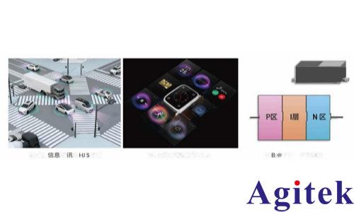 日置IM7581阻抗分析仪PIN二极管高频正向电阻的测量(图1)