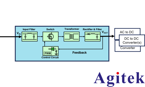 泰克示波器电源完整性（Power Integrity）测试方案(图1)
