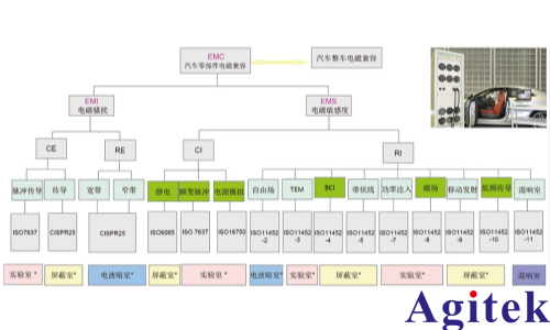 新能源汽车EMC测试系统(图1) 新能源汽车EMC测试系统(图1)