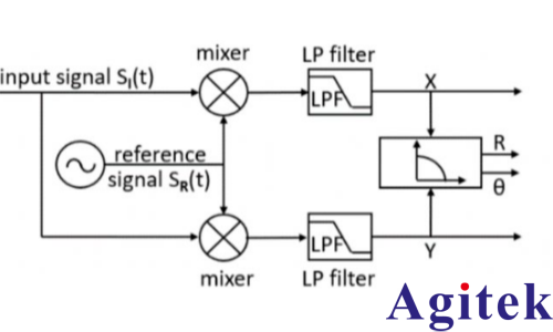 锁相放大器LIA的工作原理(图1)