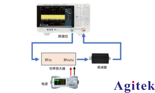 频谱分析仪在射频功率放大器增益与平坦度测试的应用(图4) 频谱分析仪在射频功率放大器增益与平坦度测试的应用(图4)