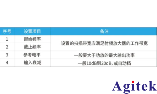 频谱分析仪在射频功率放大器增益与平坦度测试的应用(图5) 频谱分析仪在射频功率放大器增益与平坦度测试的应用(图5)