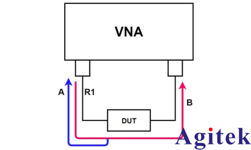 VNA矢量网络分析仪可以做什么？(图2)